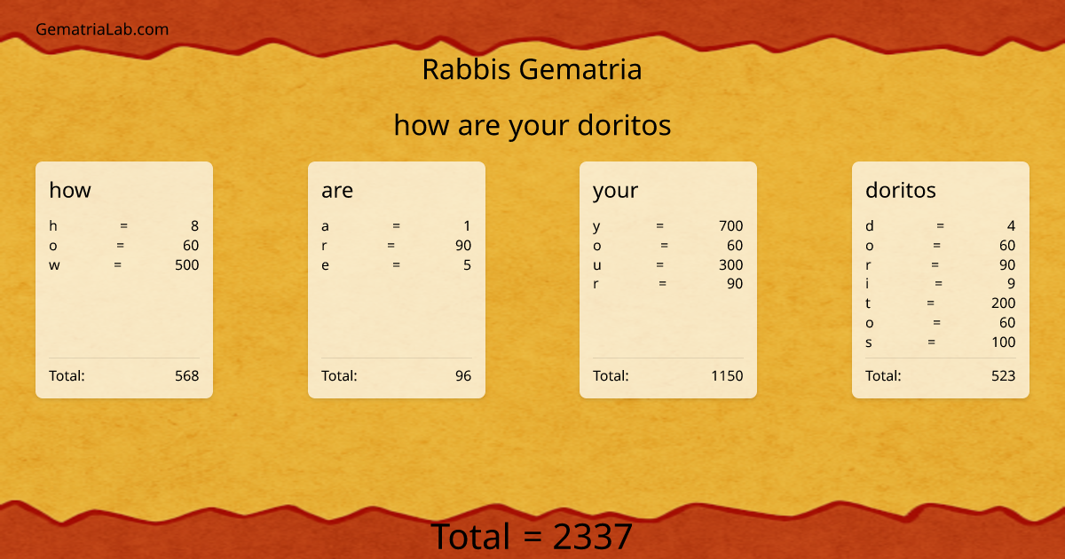 how are your doritos in rabbis Gematria